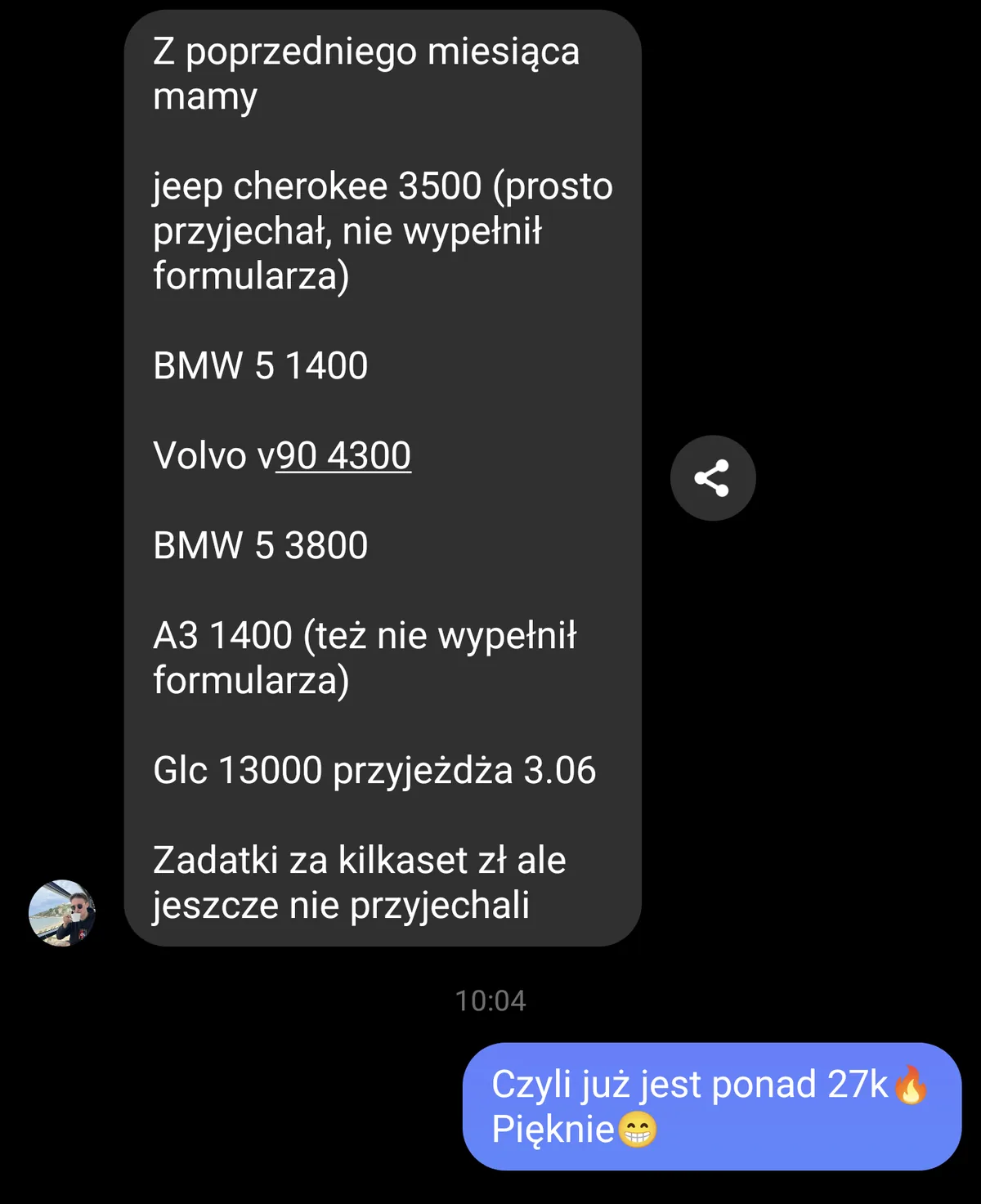 Wiadomość od klienta: ponad 27k z poprzedniego miesiąca